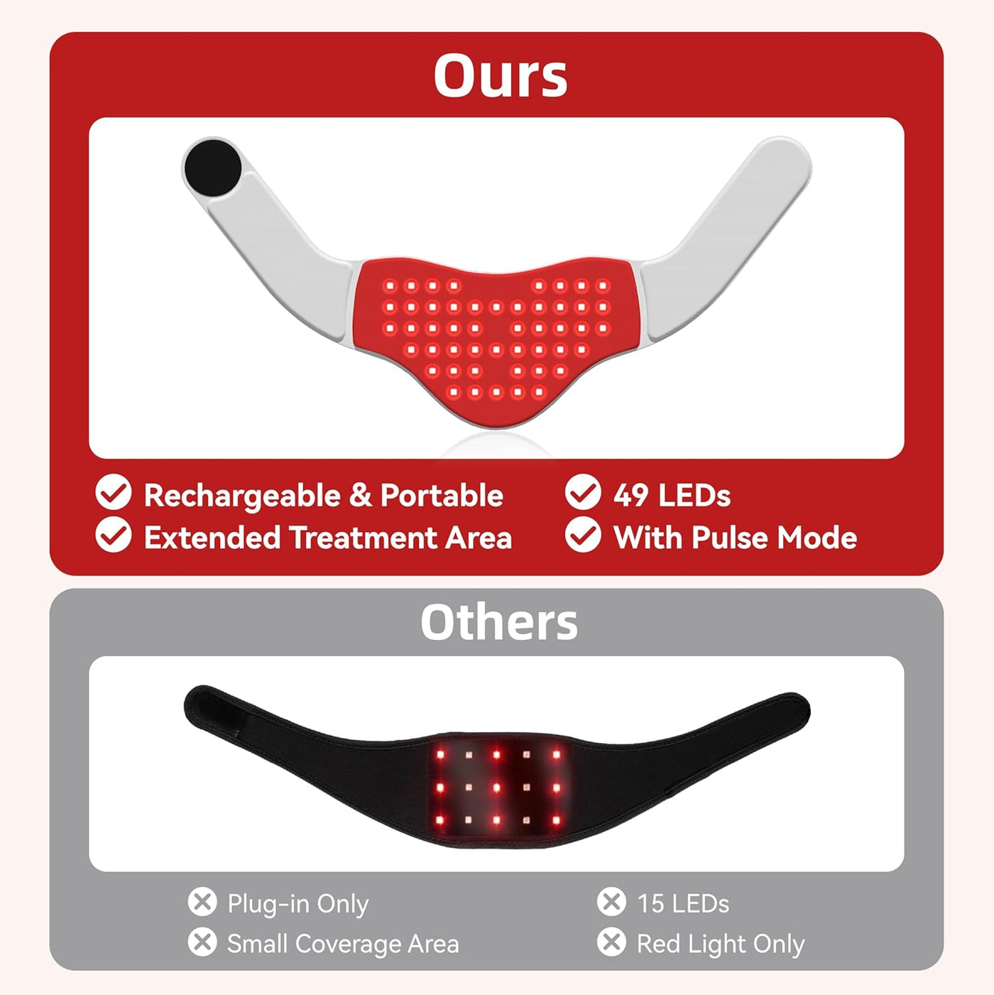 FDA Cleared - KTS Red Light Device therapy, 147 LED Red Light Wrap - 3 Light Modes, 3000mAh Rechargeable Battery, Timer, Portable 660nm & 850nm Near for, Gray, Light, Sleek Design, USBrechargeable Device, Wellness Relax, Therapeutic