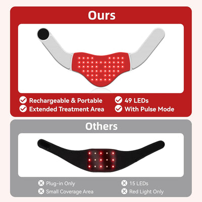 FDA Cleared - KTS Red Light Device therapy, 147 LED Red Light Wrap - 3 Light Modes, 3000mAh Rechargeable Battery, Timer, Portable 660nm & 850nm Near for, Gray, Light, Sleek Design, USBrechargeable Device, Wellness Relax, Therapeutic