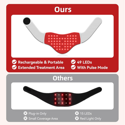 FDA Cleared - KTS Red Light Device therapy, 147 LED Red Light Wrap - 3 Light Modes, 3000mAh Rechargeable Battery, Timer, Portable 660nm & 850nm Near for, Gray, Light, Sleek Design, USBrechargeable Device, Wellness Relax, Therapeutic